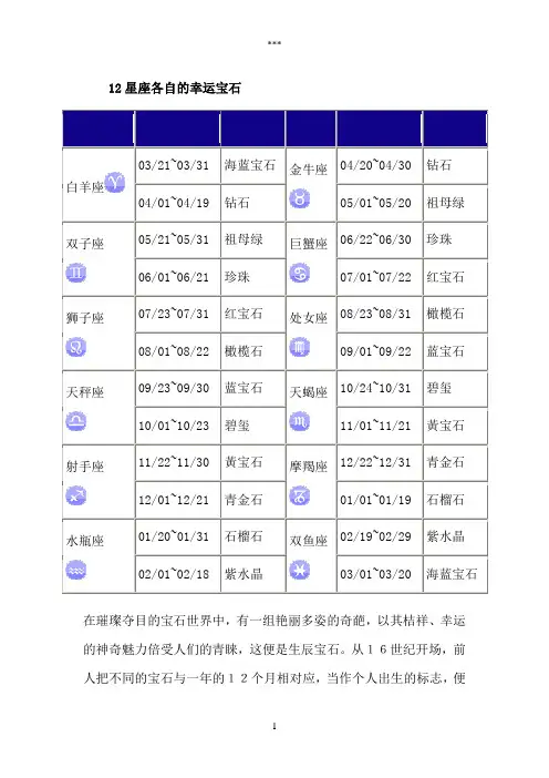 12星座各自的幸运宝石