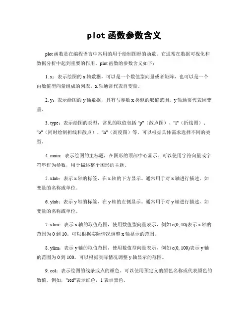 plot函数参数含义