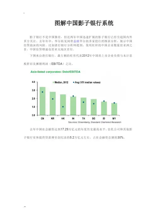 图解中国影子银行系统设计