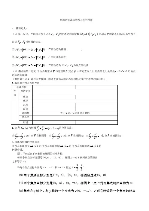 椭圆的标准方程及其几何性质