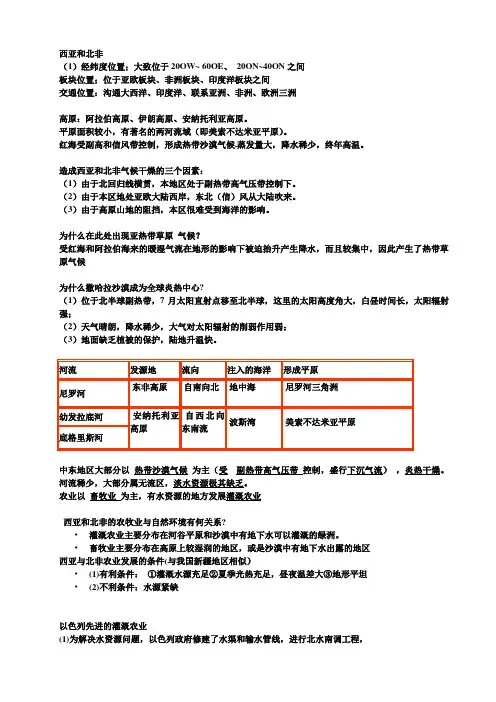 西亚和北非