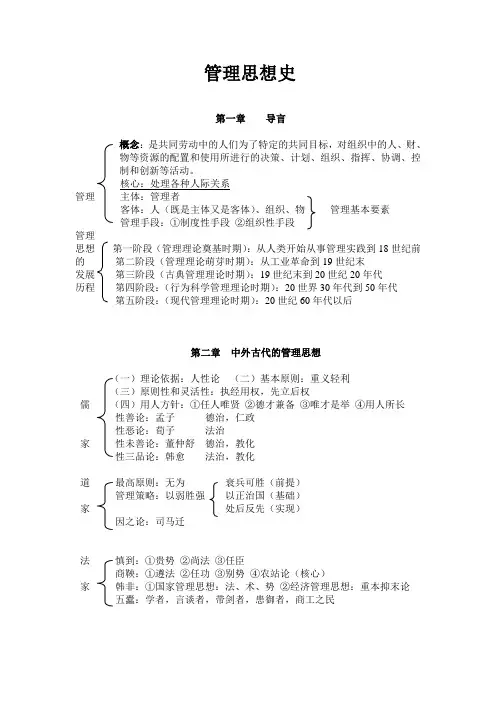 重庆自考 管理思想史 (1,2章)重点难点突破