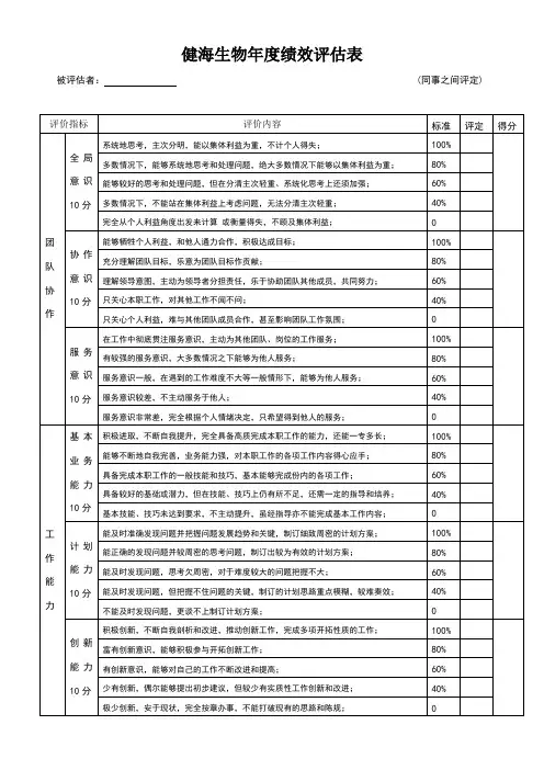 360度绩效评估表(对同事)