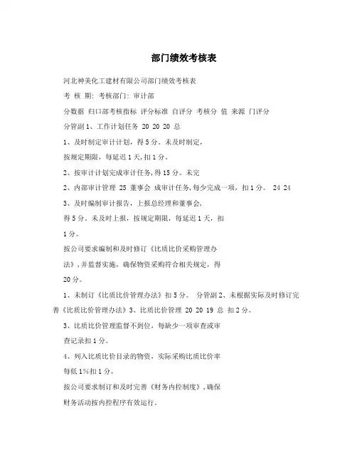 部门绩效考核表【最新范本模板】