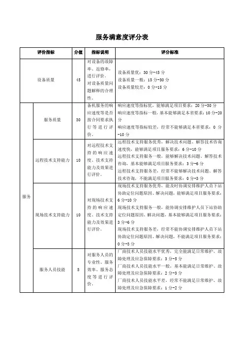 服务满意度评分表模板