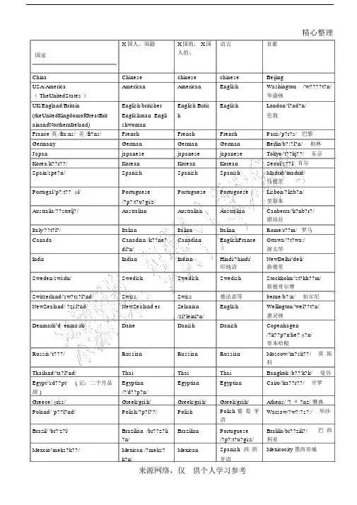 英语国家-国家的对应表.doc