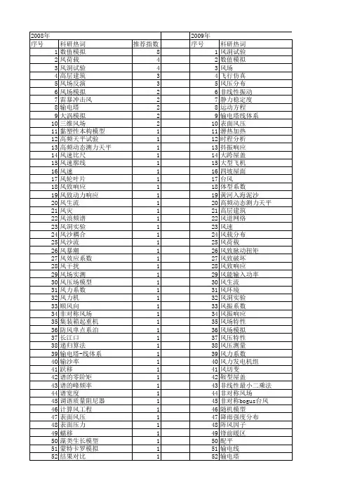 【国家自然科学基金】_风场模型_基金支持热词逐年推荐_【万方软件创新助手】_20140801