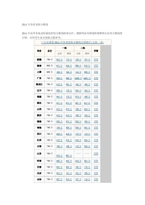 2011年各省录取分数线