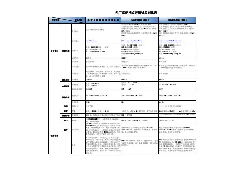 各厂家便携式IV测试仪对比表_201107