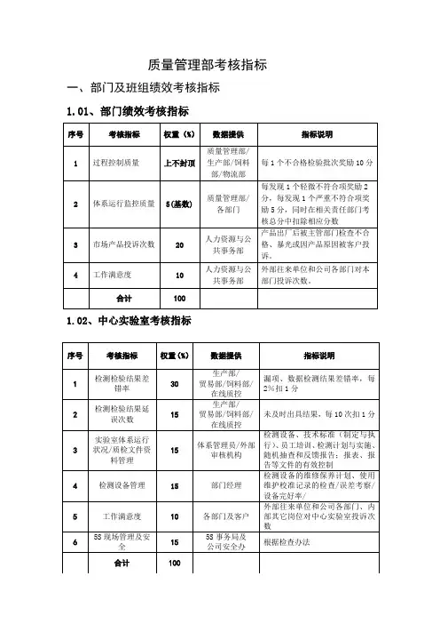 品质管理部门绩效考核---KPI绩效指标