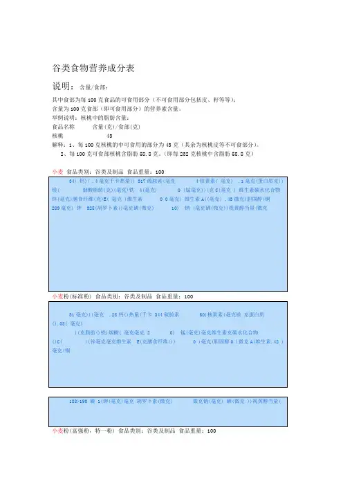 谷类食物营养成分表