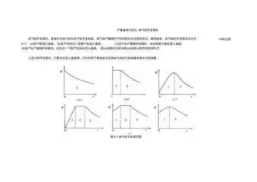 4产量递减分析法