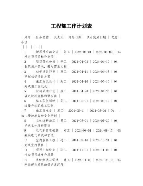 工程部工作计划表