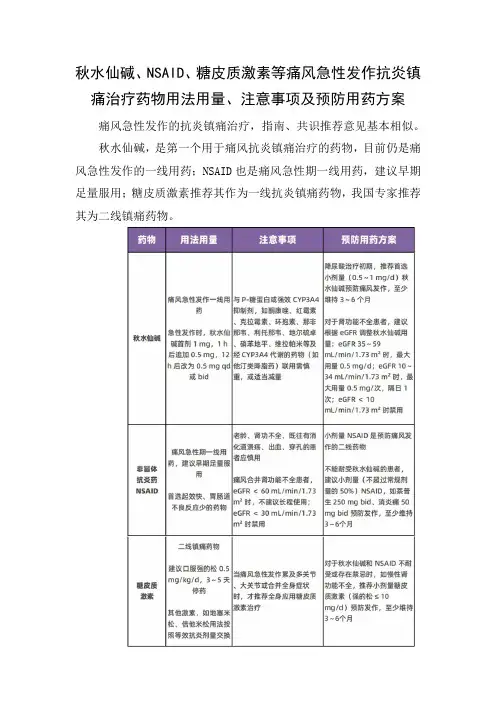 秋水仙碱、NSAID、糖皮质激素等痛风急性发作抗炎镇痛治疗药物用法用量、注意事项及预防用药方案