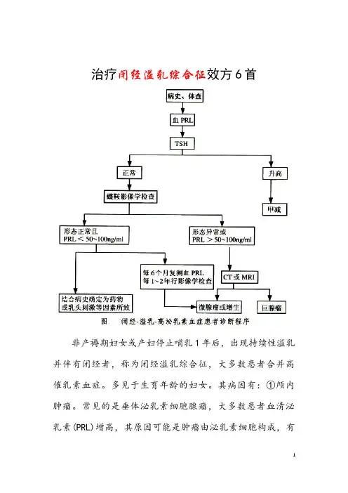 治疗闭经溢乳综合征效方6首 治疗高泌乳素血症特效药