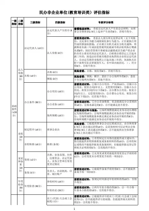 民办非企业单位(教育类)评估指标