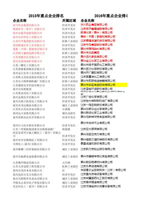 泰兴市企业历年排名