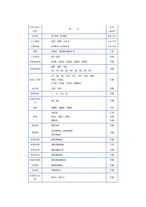 实用文档之钢材密度表及计算