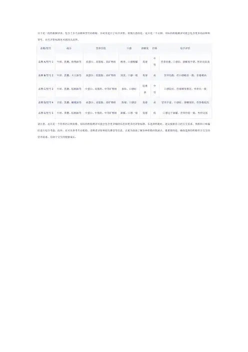 一段奶粉测评表