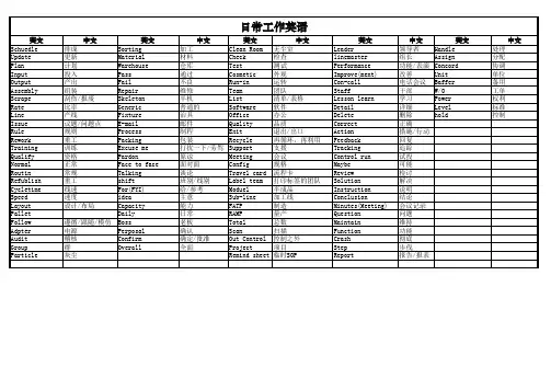 日常工作英语