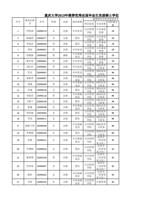 重庆大学2013年推荐优秀应届毕业生攻读硕士学位免(初)试公示名单