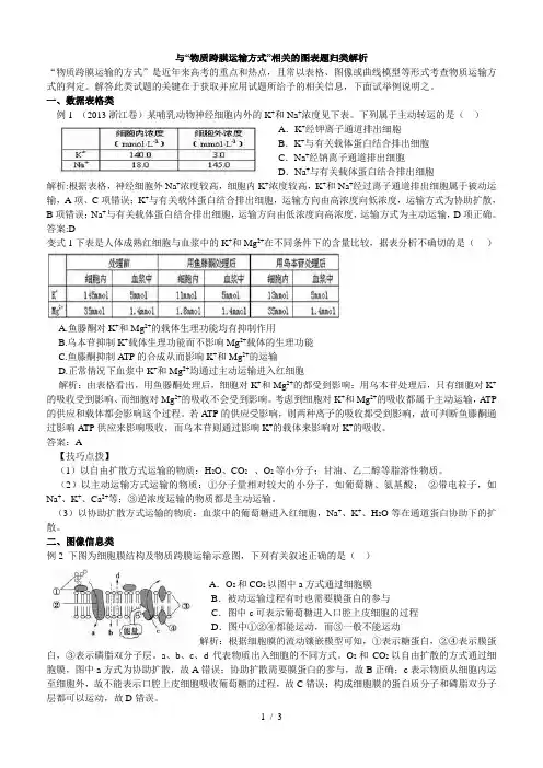 物质跨膜运输方式的图表题归类解析