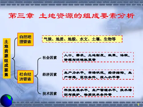 第3章土地资源的组成要素分析