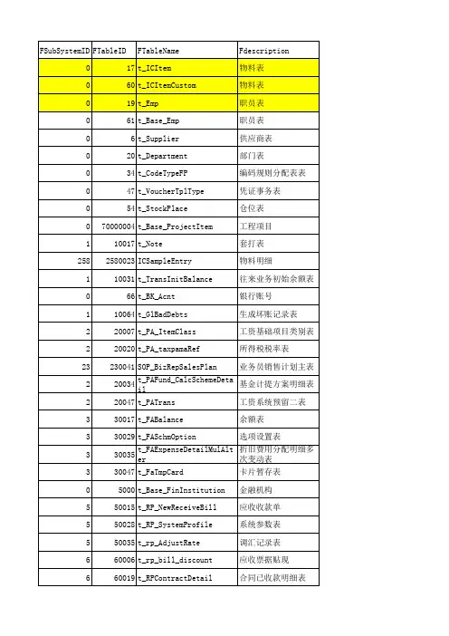 金蝶数据表