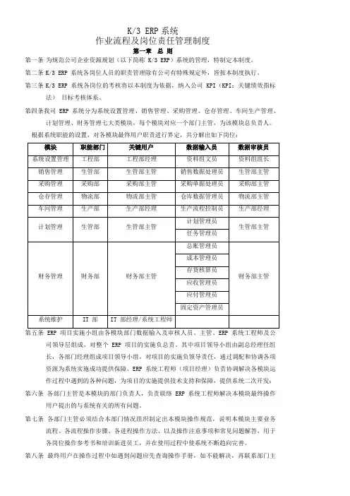 金蝶K3-ERP系统作业流程-ERP系统岗位责任规定