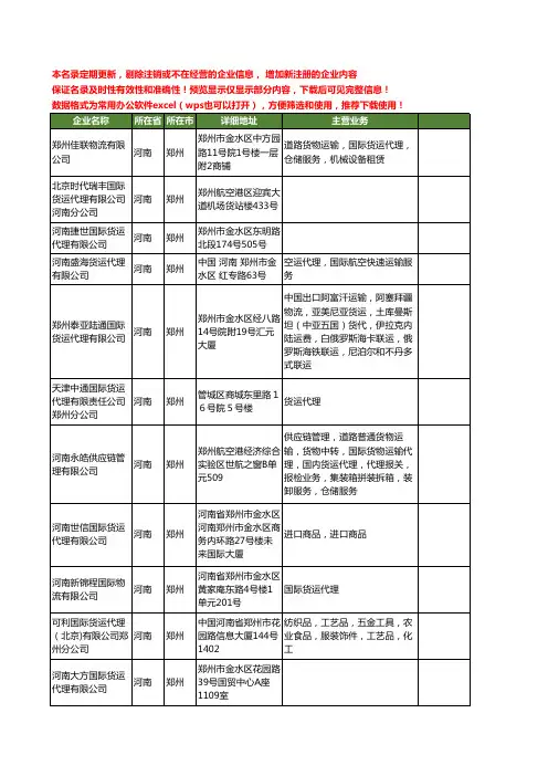 新版河南省郑州国际货运工商企业公司商家名录名单联系方式大全315家