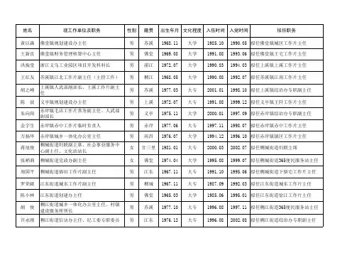 任前公示人员名单