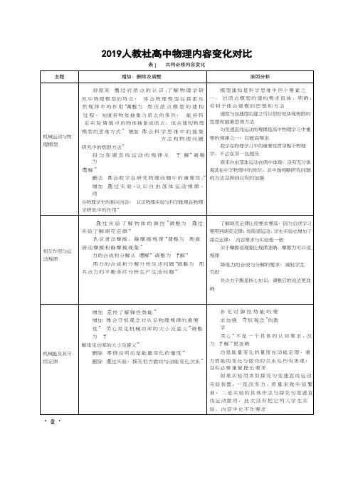 2019人教社高中物理内容变化对比