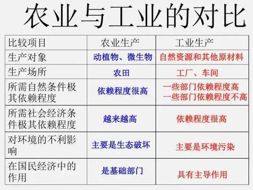 中图版高中地理必修二3.2《工业区位》课件(共70张PPT)
