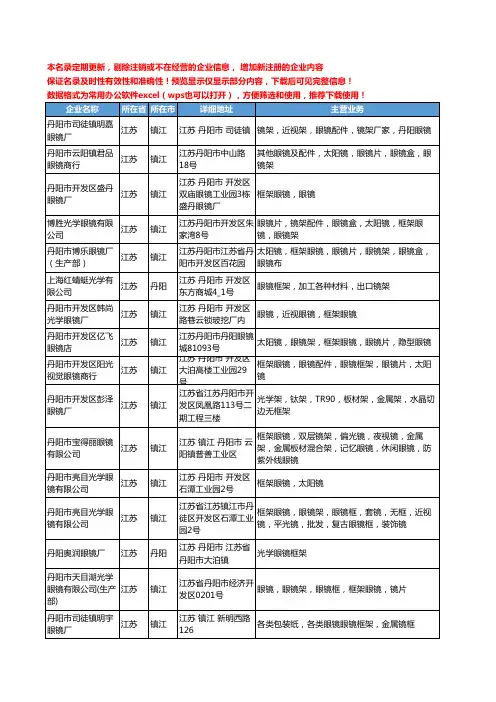 新版江苏省眼镜框架工商企业公司商家名录名单联系方式大全70家
