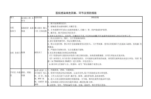 医院感染高危因素、环节及预防措施