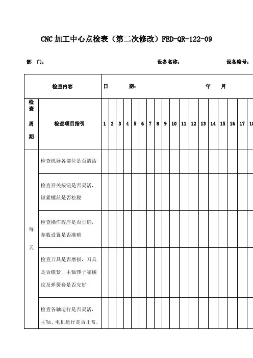 CNC加工中心点检表编