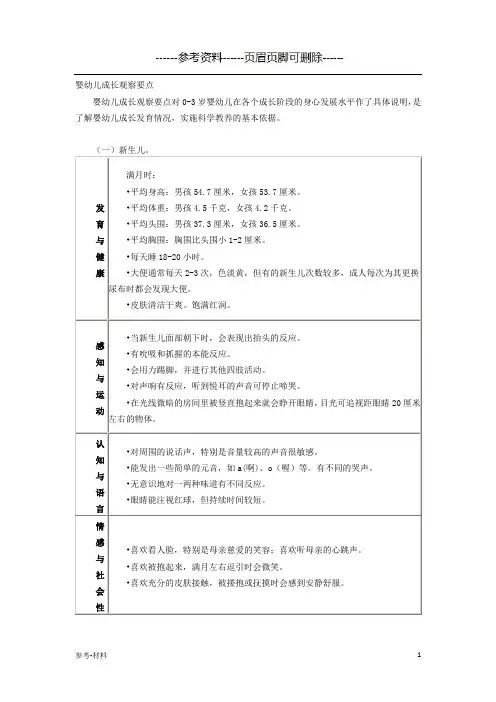 0-3岁婴幼儿发育情况(参考仅供)