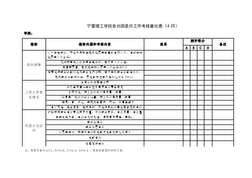 各分团委月工作考核量化表