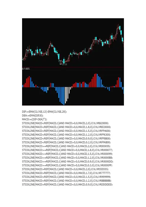 通达信指标公式源码 主力进出量副图指标