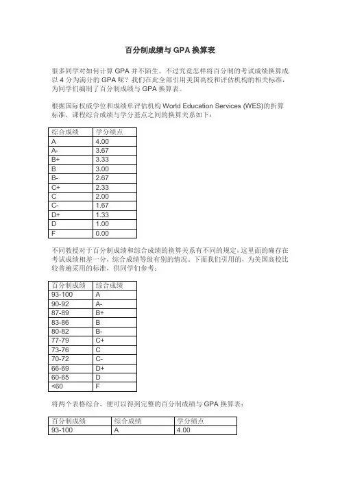 百分制成绩与GPA换算表