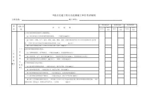 立功竞赛评分表