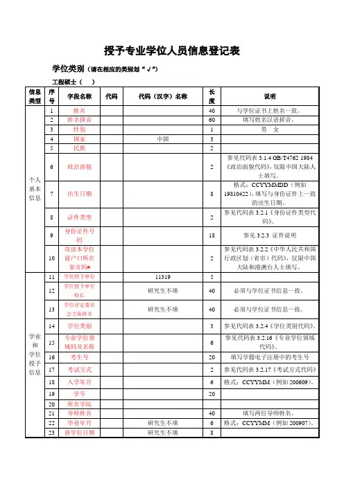 授予专业学位人员信息登记表