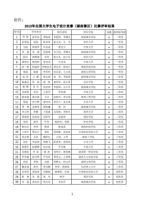 2013年全国大学生电子设计大赛(湖南赛区)获奖名单