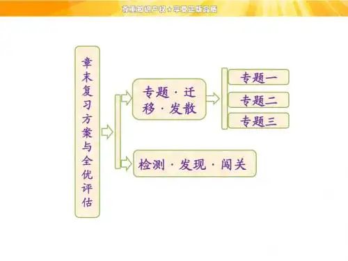 高中物理课件   第1章  章末复习方案与全优评估