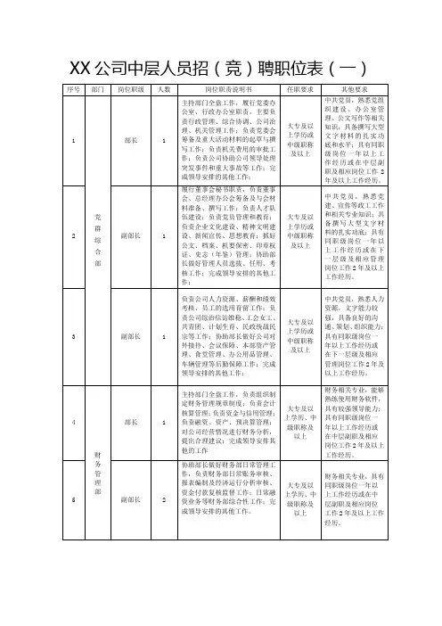 公司中层人员招(竞)聘职位表