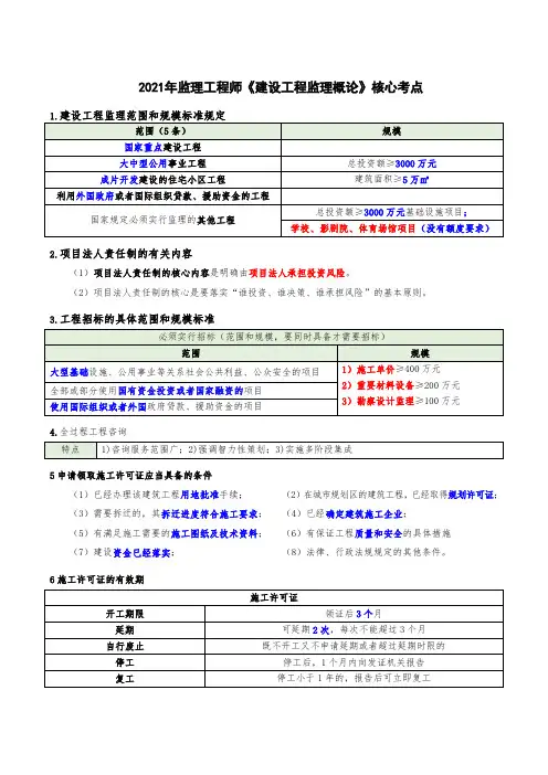 2021年监理工程师《建设工程监理概论》核心考点