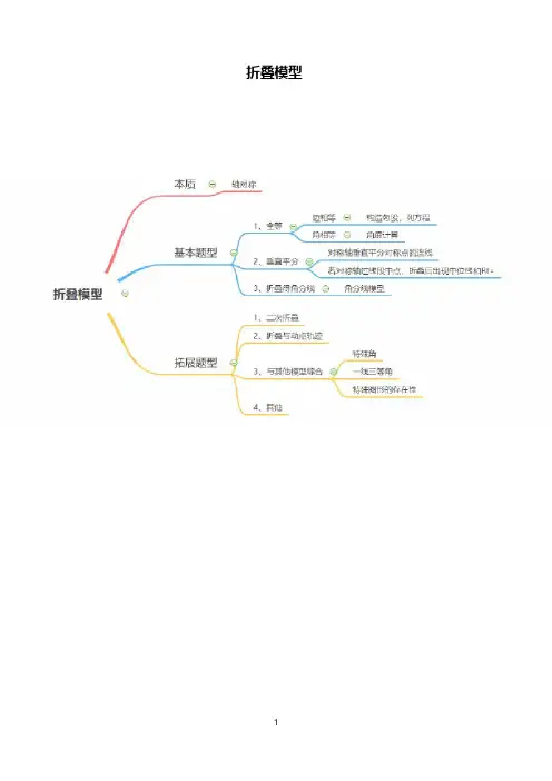 初中数学：折叠问题