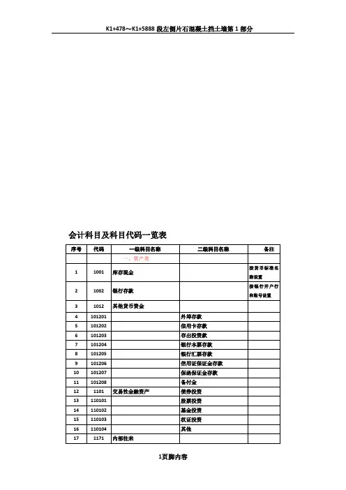 会计科目及科目代码一览表