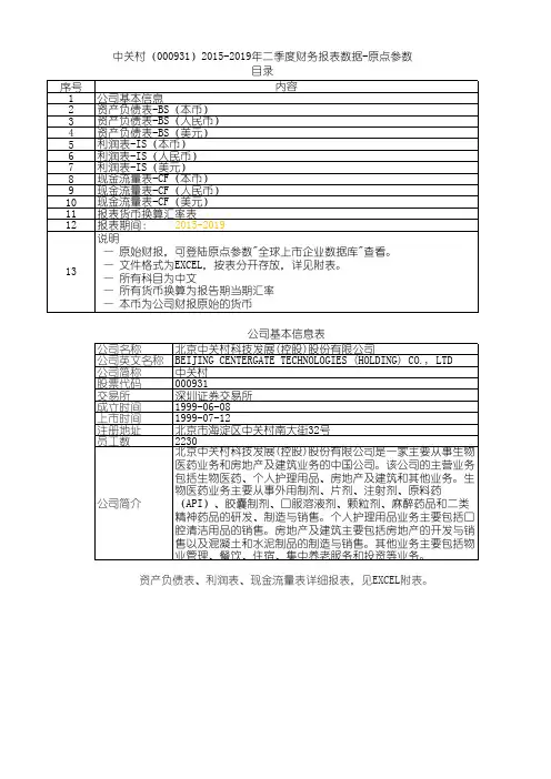 中关村(000931)2015-2019年二季度财务报表数据-原点参数