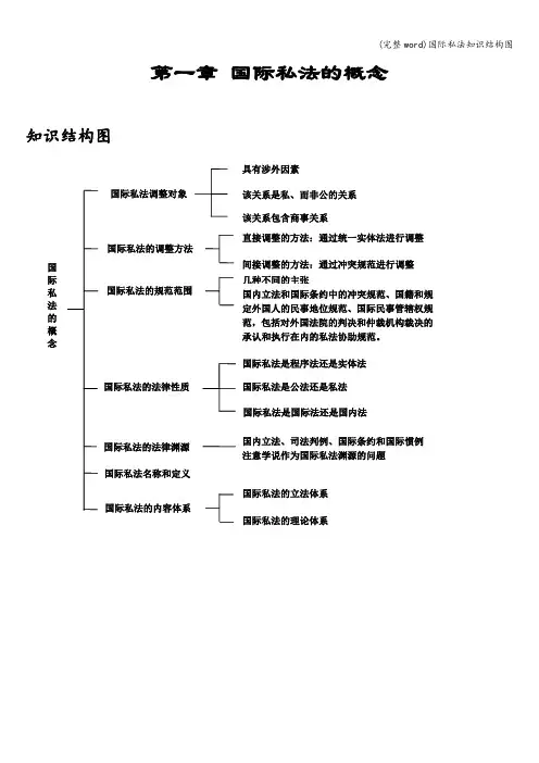 (完整word)国际私法知识结构图